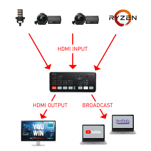 LIVE-PRODUCTION-and-STREAMING-SYSTEM 'DREAM STREAM' LIVE PRODUCTION & STREAMING SYSTEM